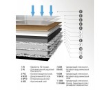 Плитка ПВХ Finefloor Strong Дуб Эклипс FF–1252 31-класс, фаска, 1318x189x4мм